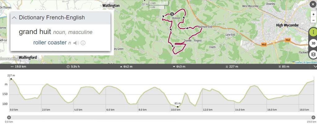 Grand huit altitude profile